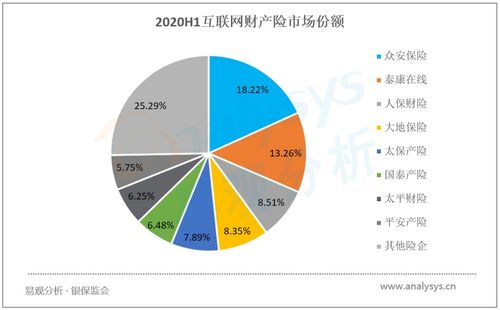頭部企業(yè)借力保險(xiǎn)科技與場(chǎng)景生態(tài)實(shí)現(xiàn)用戶規(guī)模快速提升——10月新興互聯(lián)網(wǎng)保險(xiǎn)服務(wù)類APP用戶洞察榜單分析