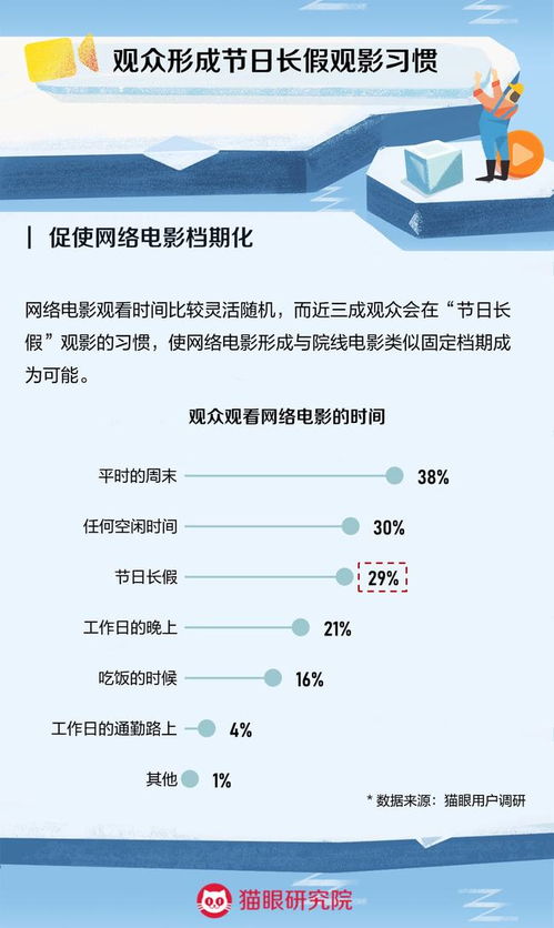 網(wǎng)信辦新規(guī)征求意見(jiàn)與《長(zhǎng)津湖之水門橋》全球上映，互聯(lián)網(wǎng)內(nèi)容生態(tài)迎雙重聚焦