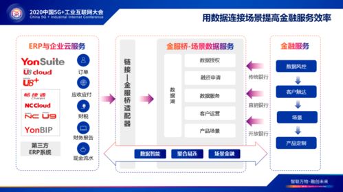 產(chǎn)融對(duì)接與數(shù)智服務(wù) 用友云服務(wù)聚焦2020中國5G+工業(yè)互聯(lián)網(wǎng)大會(huì)，助力互聯(lián)網(wǎng)信息服務(wù)新生態(tài)